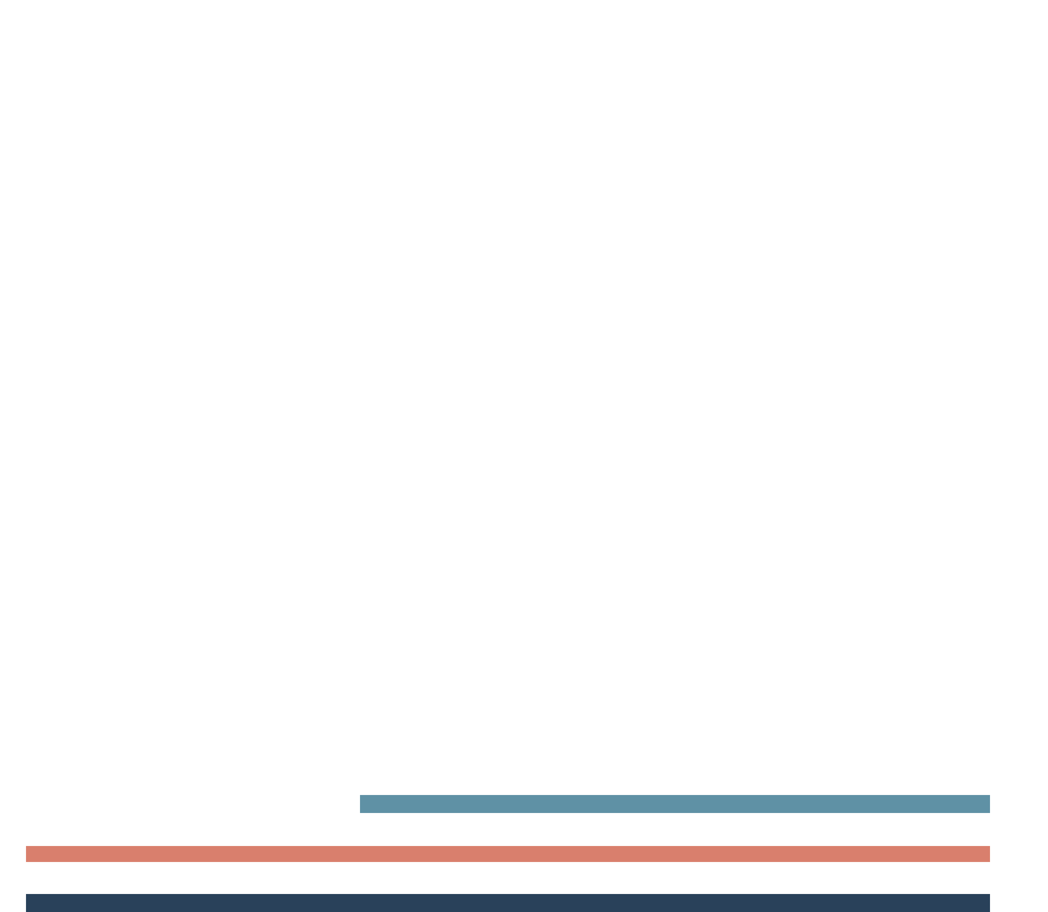 Catch22 Ventures